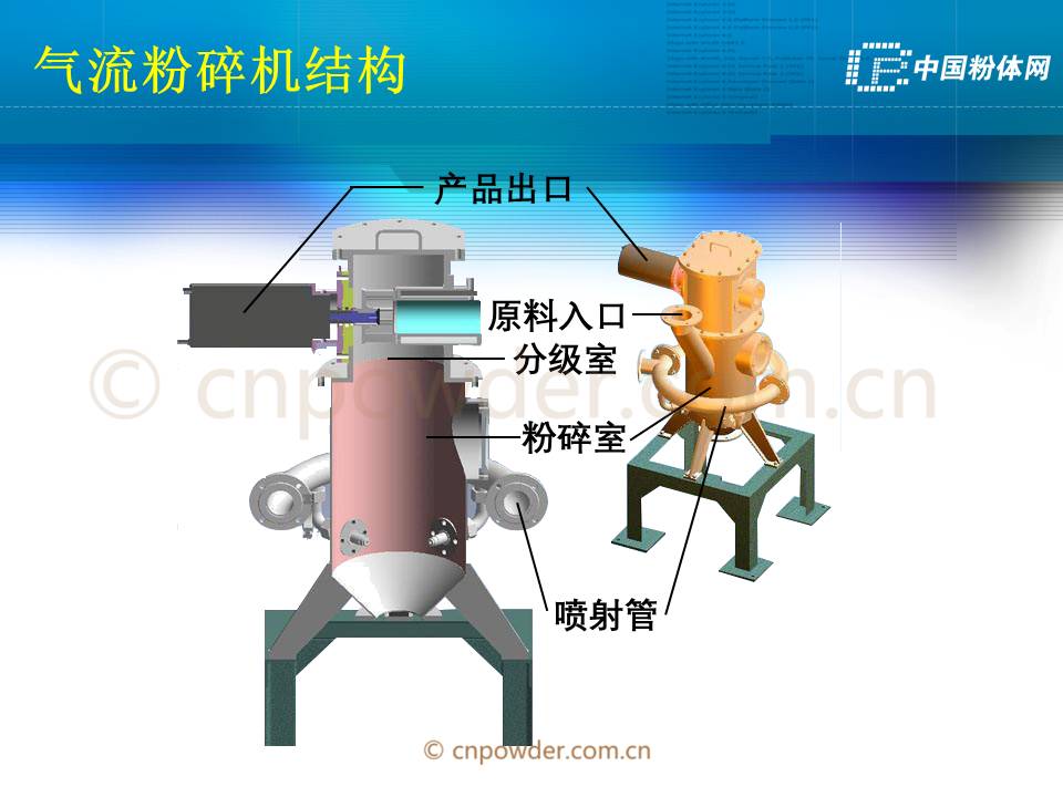 26张ppt了解气流粉碎机