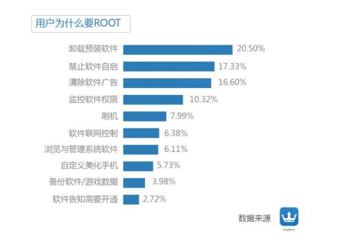 人口root_人口普查