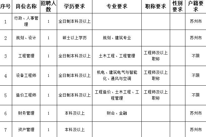 2017泰州人口多少_泰州职业技术学院(3)