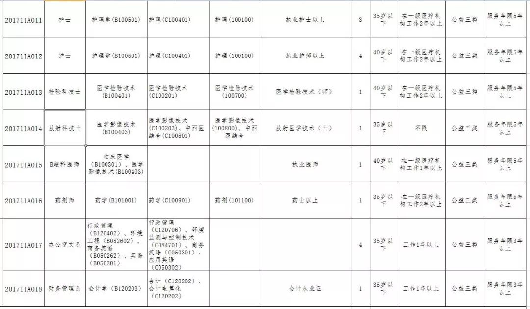 紫金人口_紫金县百岁老人,人口分布 性别及姓氏简析(2)