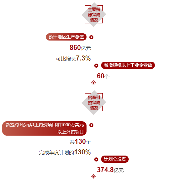 兴化靖江gdp破千亿_靖江 突破千亿元