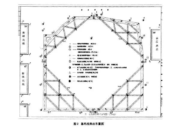 一个深基坑内撑支护结构选型与实践