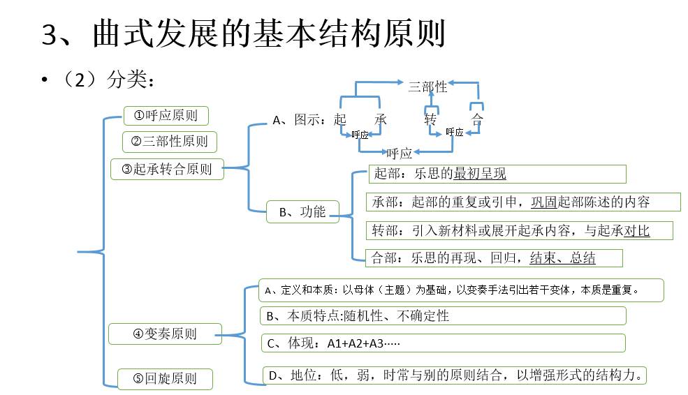 曲式分析中的非一般的语言