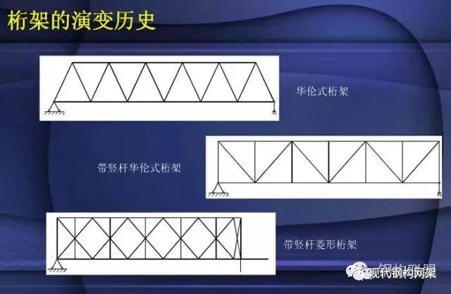 多图详解桁架结构分析与实例