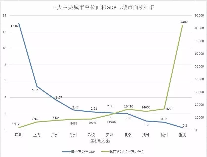 华为占深圳GDP(3)