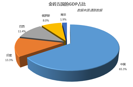 2017年度世界经济总量_经济总量世界第二图片