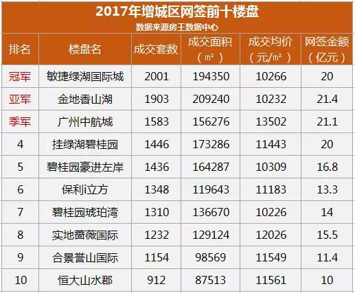 2020世界前十城市gdp_2020年世界前十的大学(3)