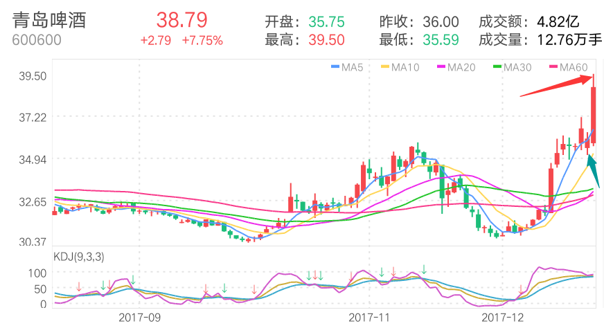 青岛啤酒厂gdp_青岛市内1日游 0购物,市区免费上门接,甄选栈桥 八大关 圣弥厄尔教堂,发不一样的朋友圈,让您真正火一(2)