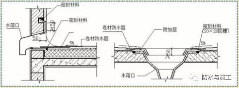 屋面sbs卷材防水详细施工工艺图解及细部做法