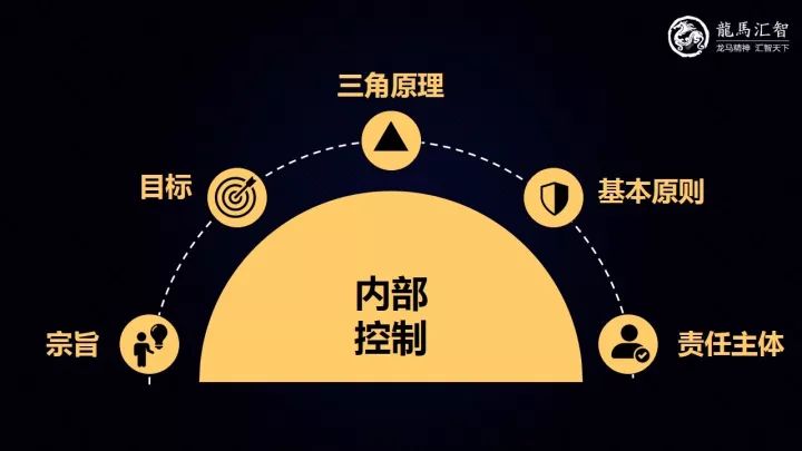 一文搞懂ipo拦路虎企业内控经典分析简单明了