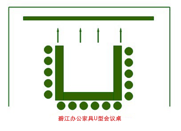 u型会议桌怎么摆放以及怎么排座位