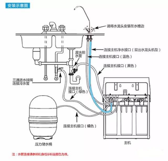 垃圾处理器安装示意图