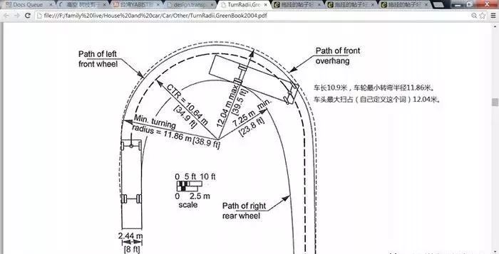 我们的家用车基本上小于两米八,越野车甚至小于两米七,实际转弯半径