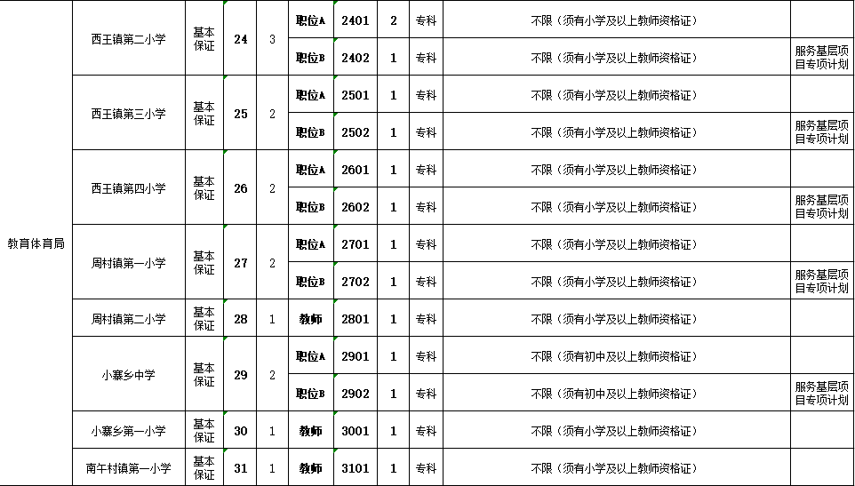 衡水各县人口有多少_衡水各县人口排名 看阜城多少人(3)