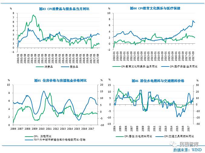 中国发展迈向高质量--2018年中国宏观经济形势