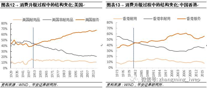 美国保险gdp(3)