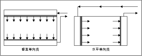 层流手术室净化基本常识及日常操作规范