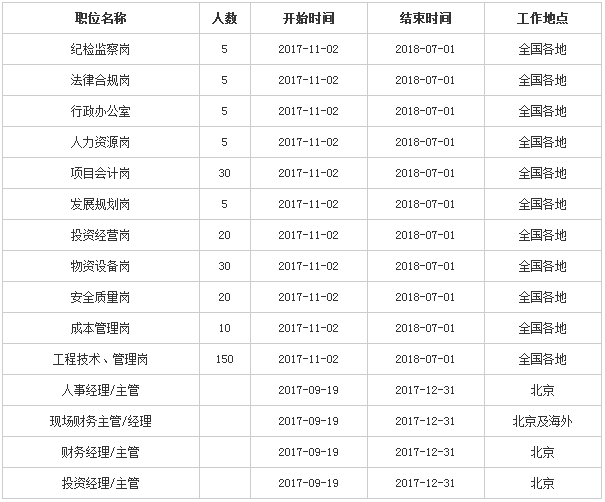 高铁建造城市人口标准_建造高铁的都是什么人