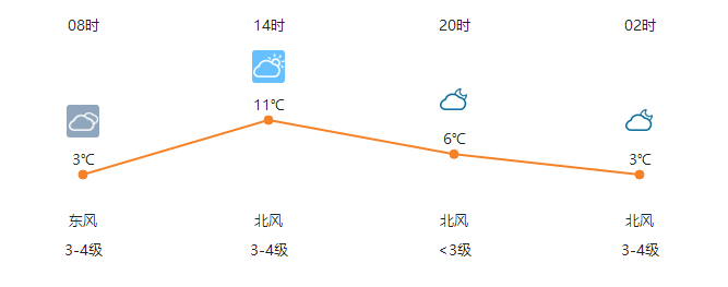 从今天起,我对你的爱日渐漫长