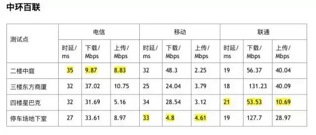 为什么没有4g网