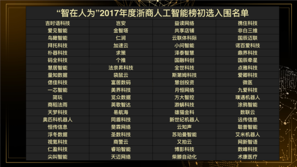 浙商智能行业优选_2017浙商人工智能峰会_浙商人工智能产业联盟