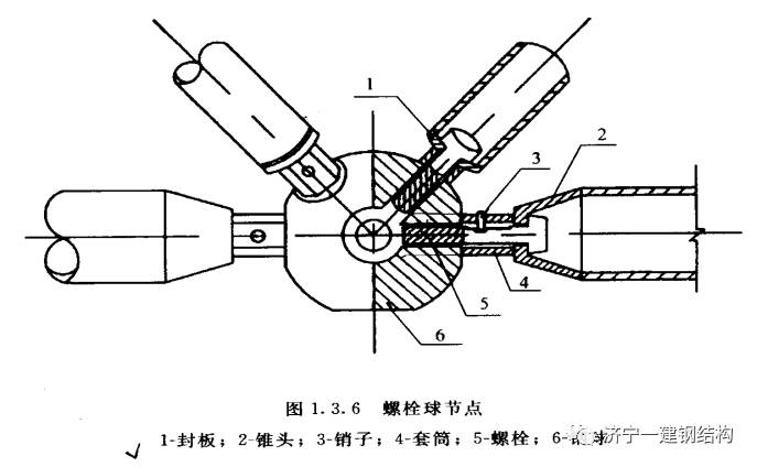 节点按其构造形式可分为:焊接钢板节点,焊接空心球节点,螺栓球节点