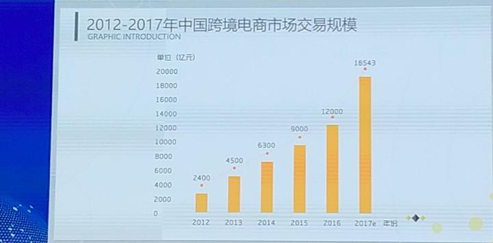 合肥跨境电商GDP_合肥建成跨境电商总部基地 货品通关成本将可大降(2)