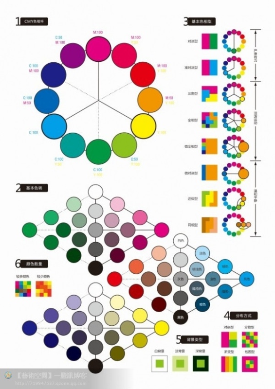 水粉颜料调色表和色彩构成理论小知识