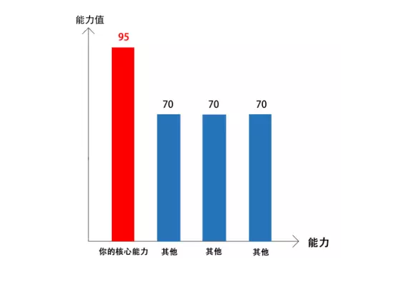 长板原理是什么意思_升板的柱帽是什么意思