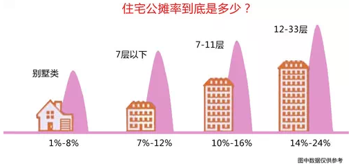 房产税怎样算家庭人口_幸福家庭(2)