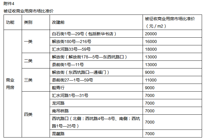 拆扦赔偿按人口