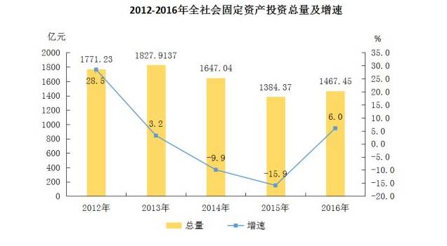 陕西榆林gdp_陕西榆林(2)