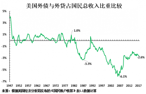 1978年美国gdp_美国gdp2020年总量(3)