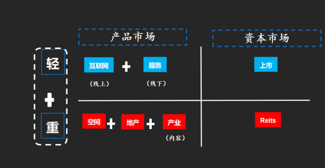 钟彬脱虚入实轻重并举靠商业模式导向赢利提升资管能力和实力