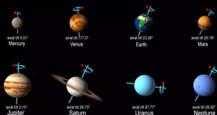这么转的太阳系最妖的是天王星