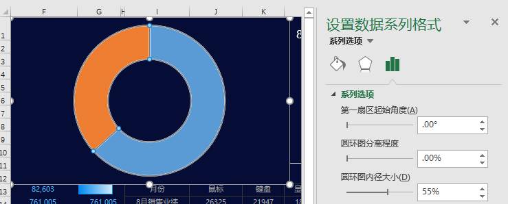 让你的数据会说话--excel数据图表制作合集