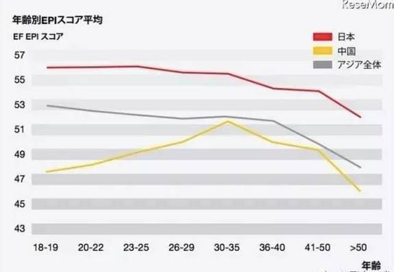 人口结构 英文_中国人口结构