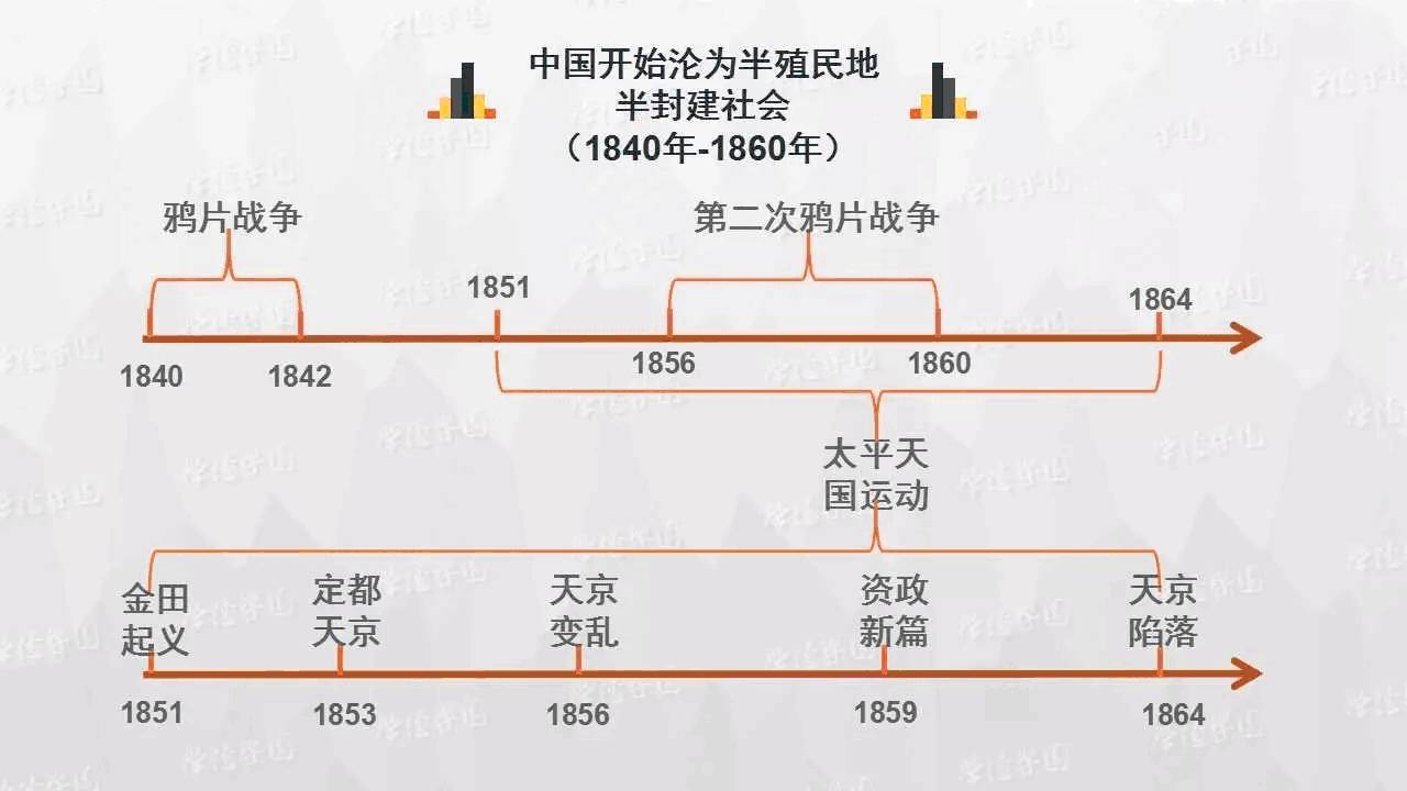 史上最清晰的历史思维导图,想搞清中国历史时间轴,这个必须看!