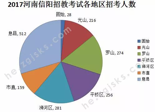 历史信阳市人口数量_信阳市地图