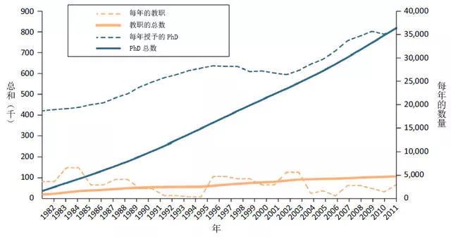 年轻行人口_人口老龄化