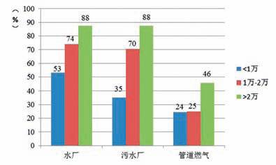 城镇人口区别_城镇人口增加图片(2)