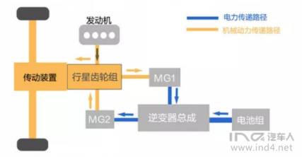 ind4新能源丨ths—丰田的强力黑科技