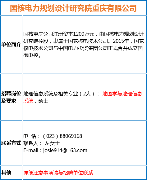 测绘招聘网_名企招聘 陆毓工程勘察设计咨询诚聘测绘人员 地理信息系统 办公室文秘等(5)