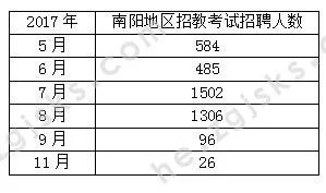 1985年郑州人口数_郑州人口密度热力图(3)