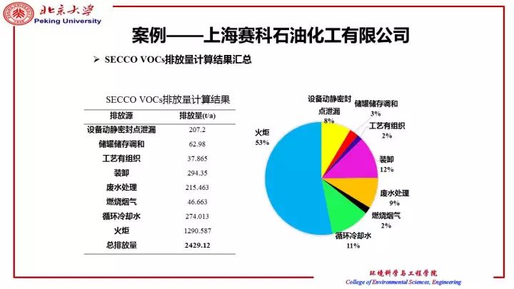 石化工业园gdp贡献_东方工业拉动经济马车 对全市GDP贡献率达52.1