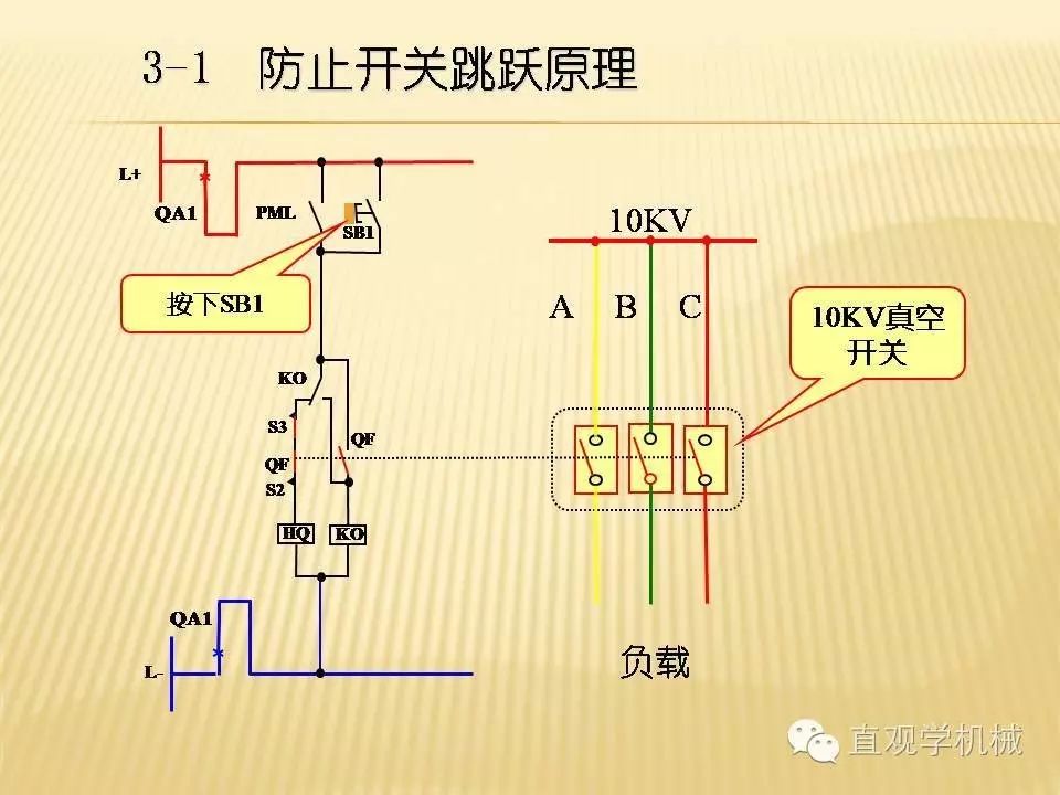 什么是控制 控制的基本原理是什么