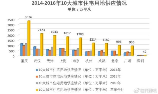 容积率算人口_容积率是什么意思 容积率计算公式(3)