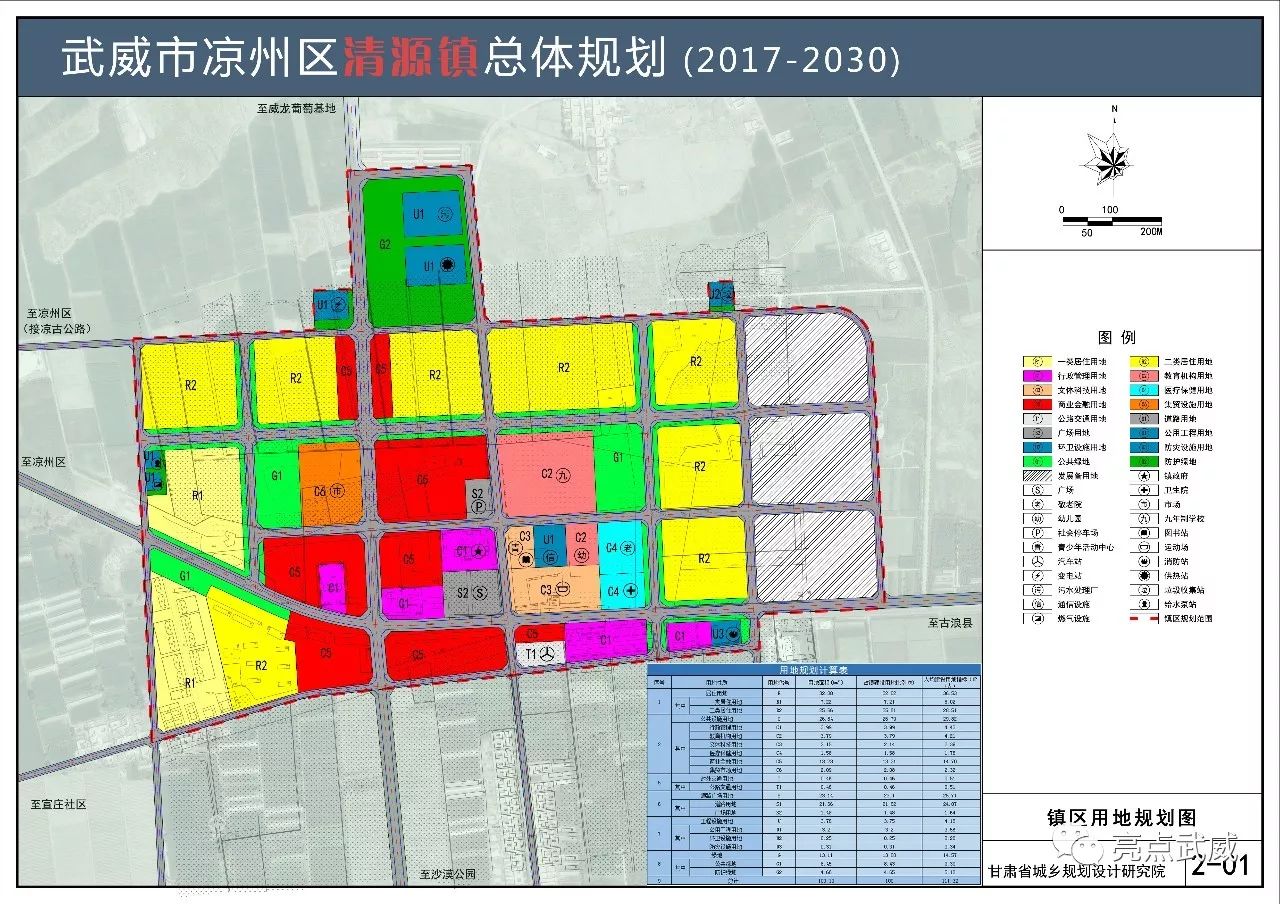 清源人口_人口普查(2)