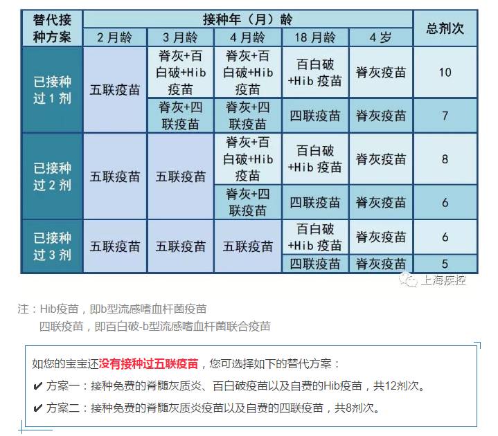 五联疫苗库存告急已经接种过的宝宝怎么办来看替代方案