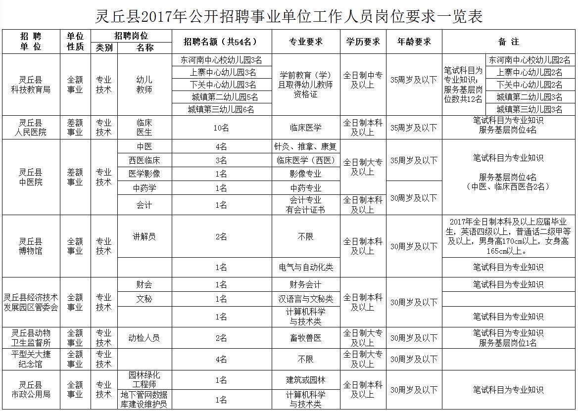 灵丘县人口数2020年乡村户数_灵丘县地图